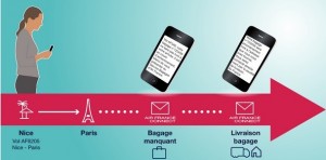 Communication : Mobilisez-vous pour le Mobile