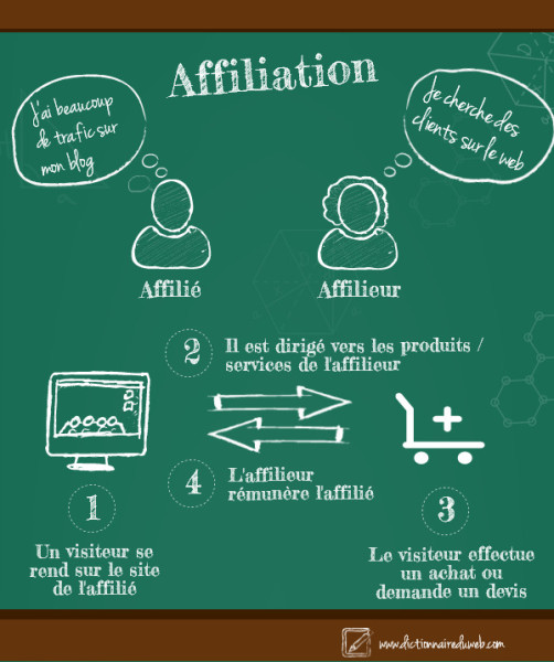 Infographie sur l'Affiliation