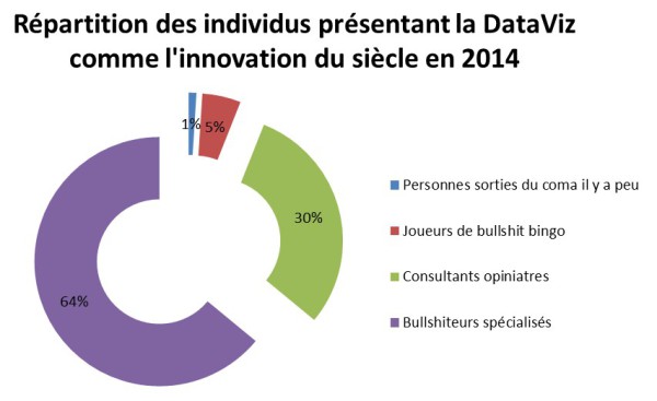 Exemple de DataViz