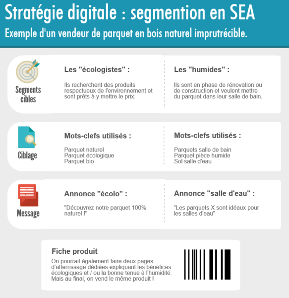 Stratégie digitale : segmentation en SEA