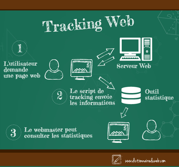 Tracking Web