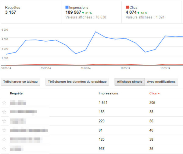 Web analytics seo