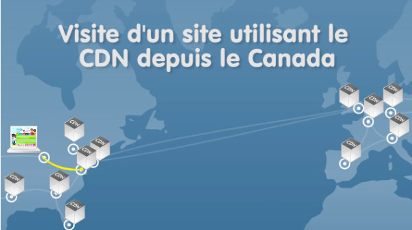 Site web avec CDN