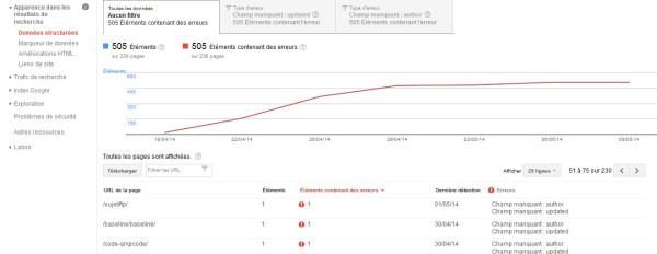 Erreur microformat webmastertools