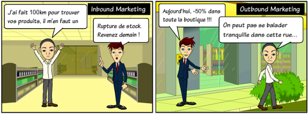 Comparaison entre Inbound et Outbound Marketing