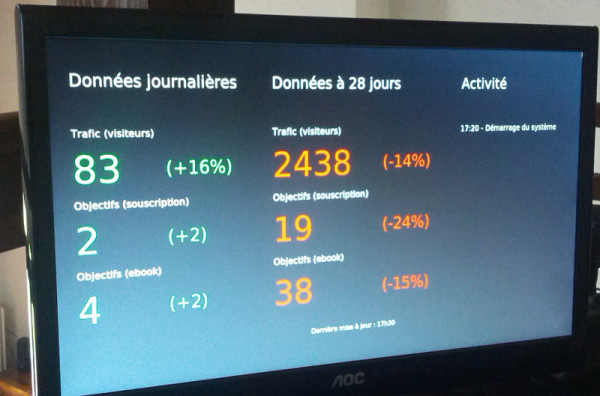 Exemple de KPI webanalytics