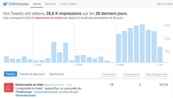 Twitter Analytics