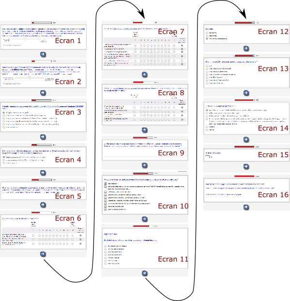 Questionnaire SNCF en 16 écrans