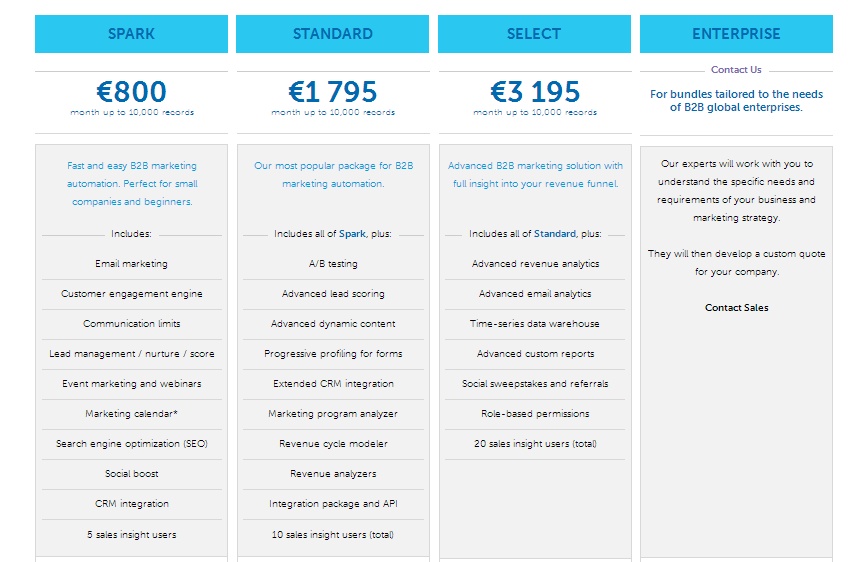 Test - pricing page n°1