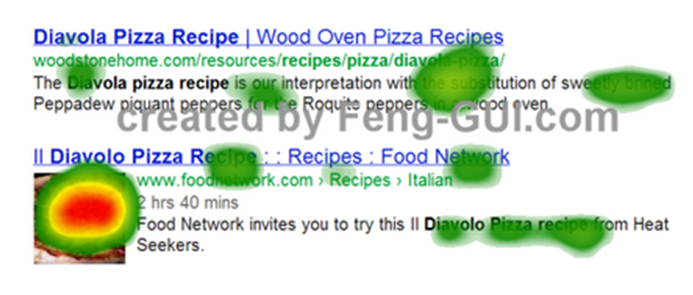 résultats de recherche pour une recette de pizza