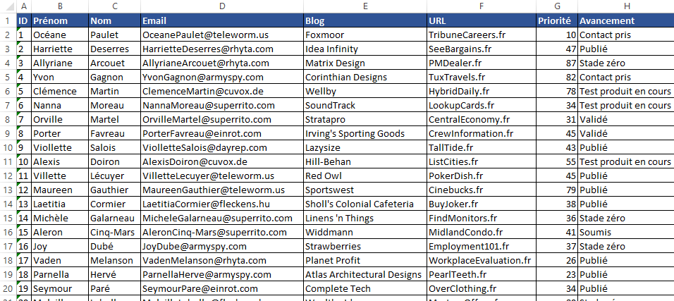 Tableau de suivi des relations bloggers